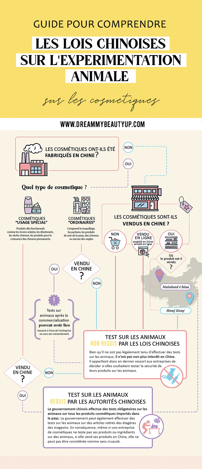 Test-animaux-Chine-Infographie